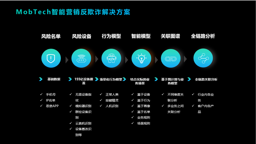 反抢数据政府大数据(大数据反欺诈什么意思)
