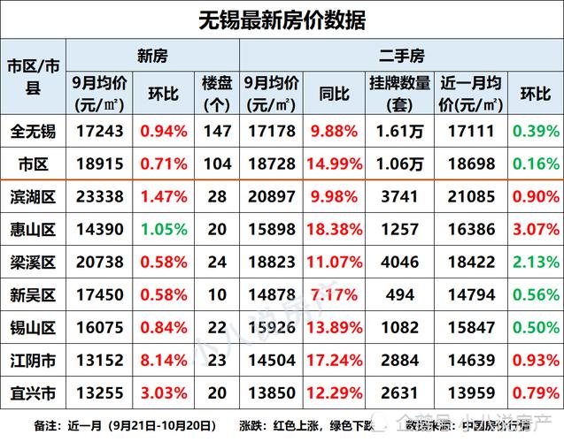 符离房价惠山镇房价(惠山 房价)