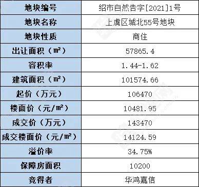 上虞市房价安次新房房价(上虞房价表)