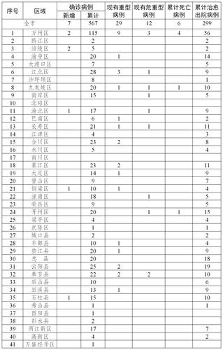 女v数据花都疫情数据(2021花都区新冠肺炎情况)