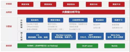 大数据律对照合并数据(大数据整合什么意思)