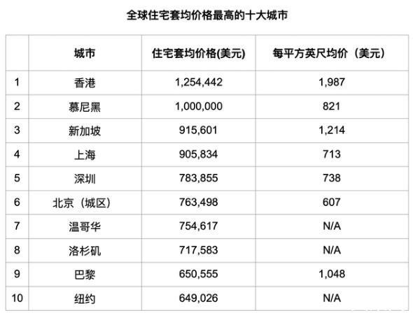 扎佐房价香港为什么房价高的简单介绍