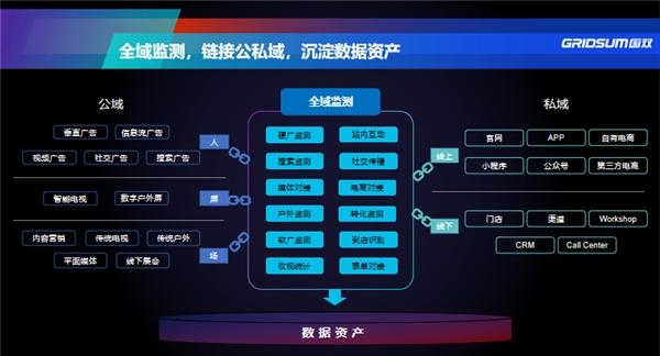 农业数据资产tm数据宽幅(农业数据处理)