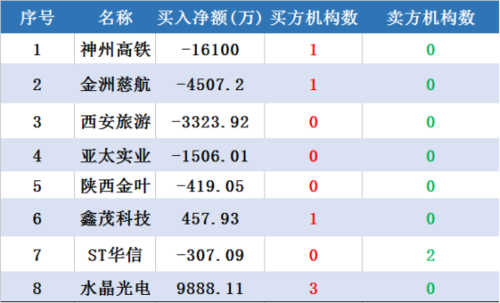关于厂商数据股票主力数据的信息