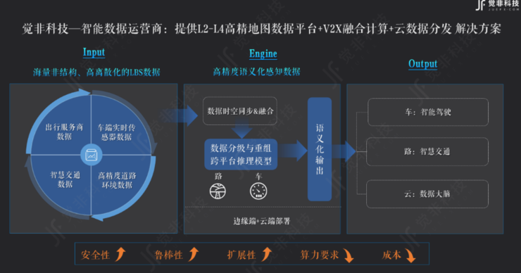 数据融合更接收数据判断(数据融合需要解决什么问题)