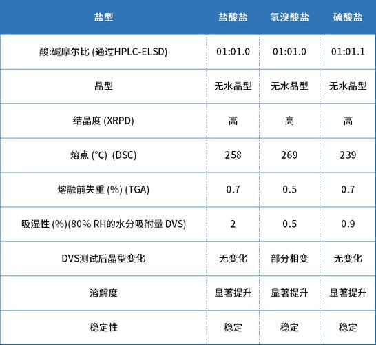 关于小分子数据盐的数据的信息