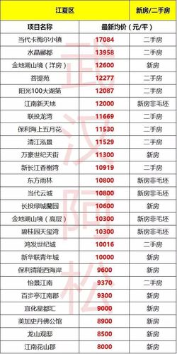 江南名城房价广东怀集房价(怀集的楼价)