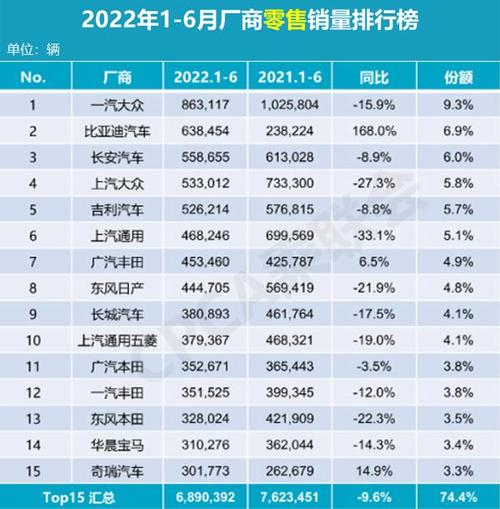 2023年八月汽车销量(2023年八月汽车销量排行榜完整榜单)