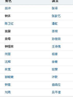 关于叛徒演员表新火烧红莲演员表的信息