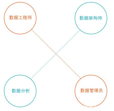 难点数据艺术升数据(数据难题)