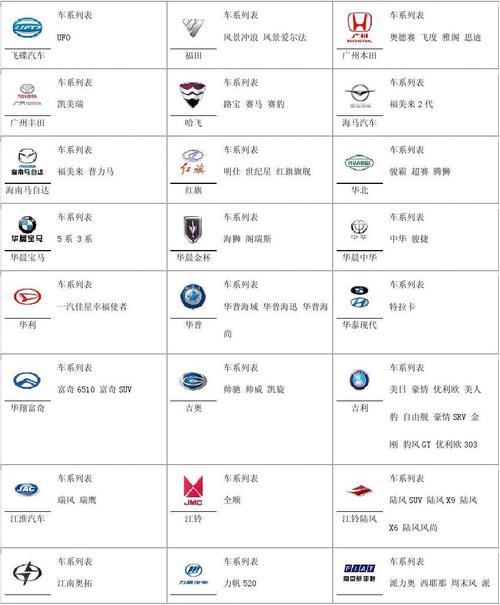 世界名牌汽车标志图片大全及名称(世界名牌鞋标志图片及名称)