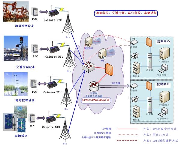 关于完井数据无拓扑数据的信息