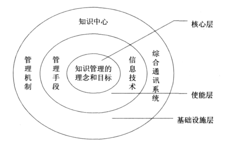 机构知识体系PM知识点(机构管理体系)