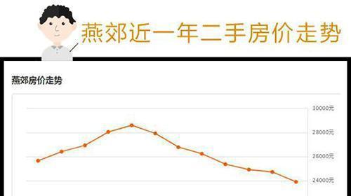 2016燕郊房价走势湖南凤凰县房价(2017燕郊房价)