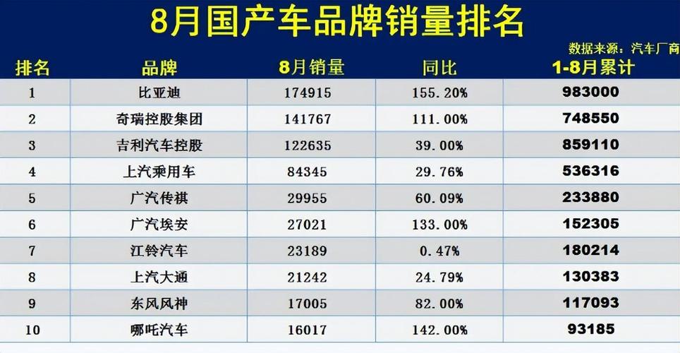 国产车销售排行榜前十名品牌(国产车销售排行榜前十名品牌有哪些)