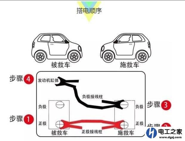 电动汽车没电了自救方法(电动汽车没电了紧急处理方法)