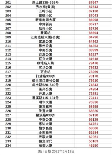 崇明县房价房价负担(崇明房价2021)