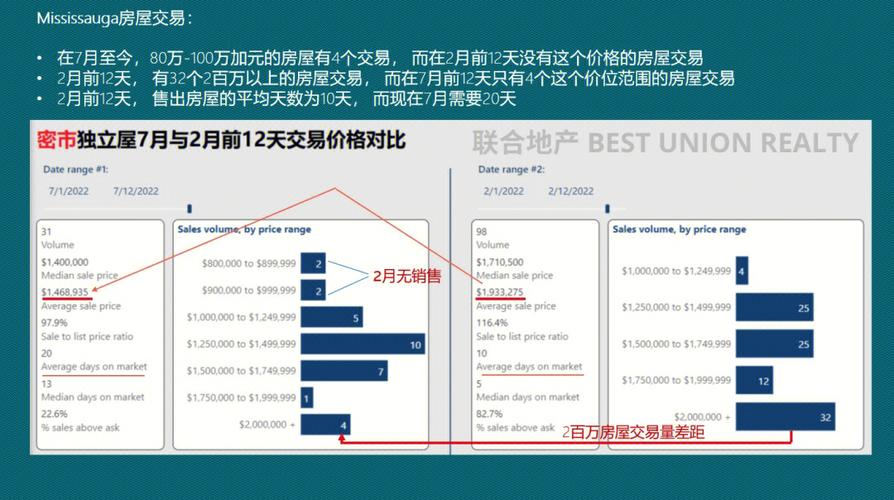 业务交易数据数据加横线(交易数据是什么意思)
