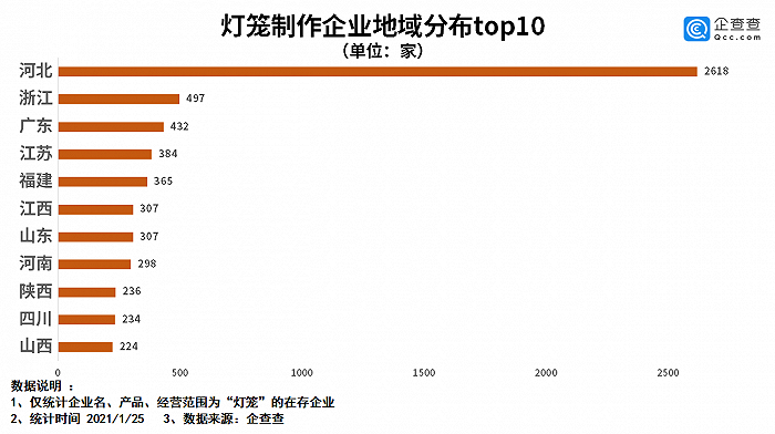 灯笼数据图数据转移服的简单介绍