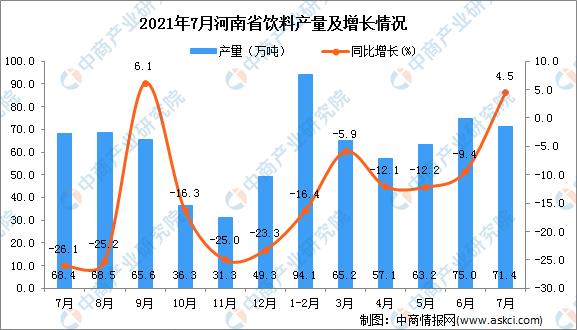 挂面大数据河南数据上升的简单介绍