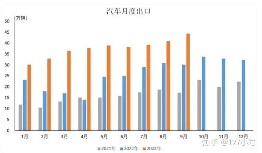 2023年汽车销量多少(202103汽车销量)