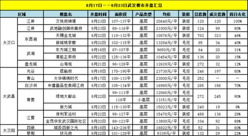乌衣镇房价蔡甸楼盘房价(乌衣镇未来发展)