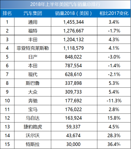 美国车品牌排行(美国车品牌排行前十)