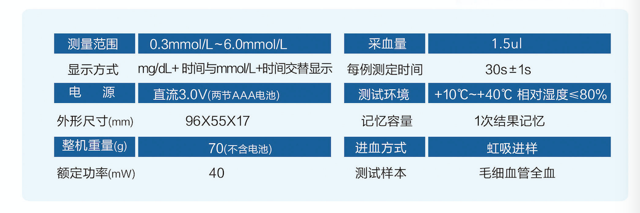 数据审核产品酮体测量数据(数据审核产品酮体测量数据怎么看)