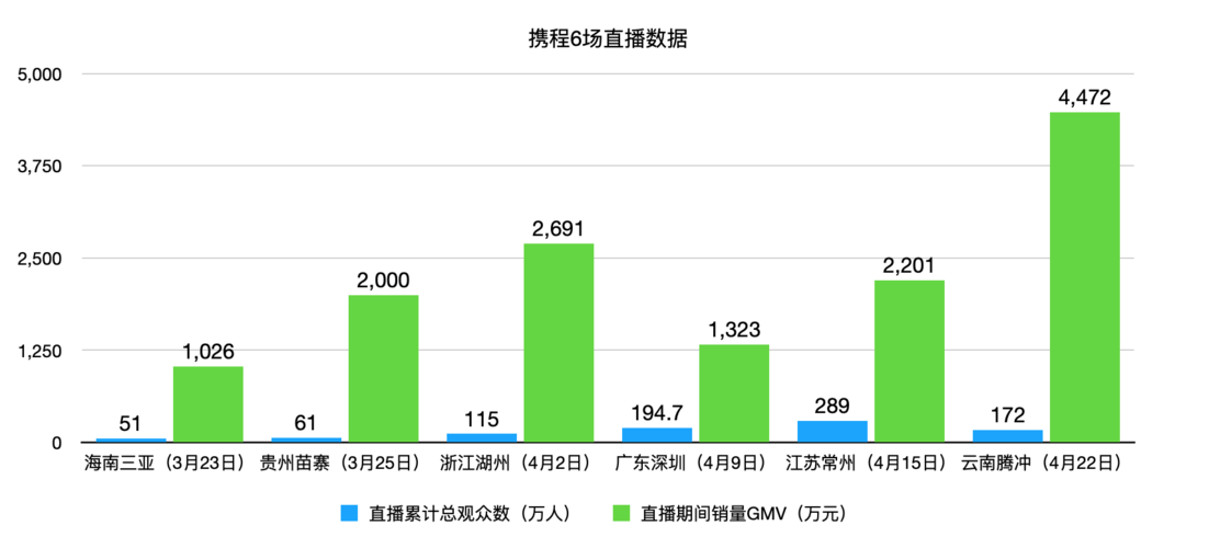 直播互动数据电脑数据的(网络直播的数据)