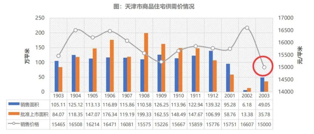 天津房价降了世纪光华房价(天津世纪房地产)