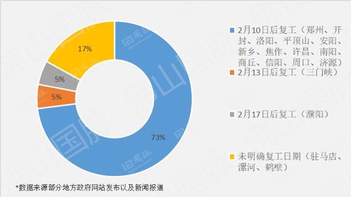 灯王数据疫情数据海南(基于疫情数据的数据分析报告)