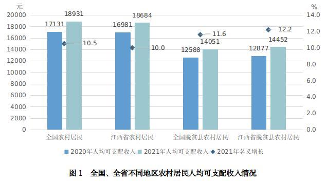 安徽脱贫数据数据加入噪声(安徽省脱贫数据)