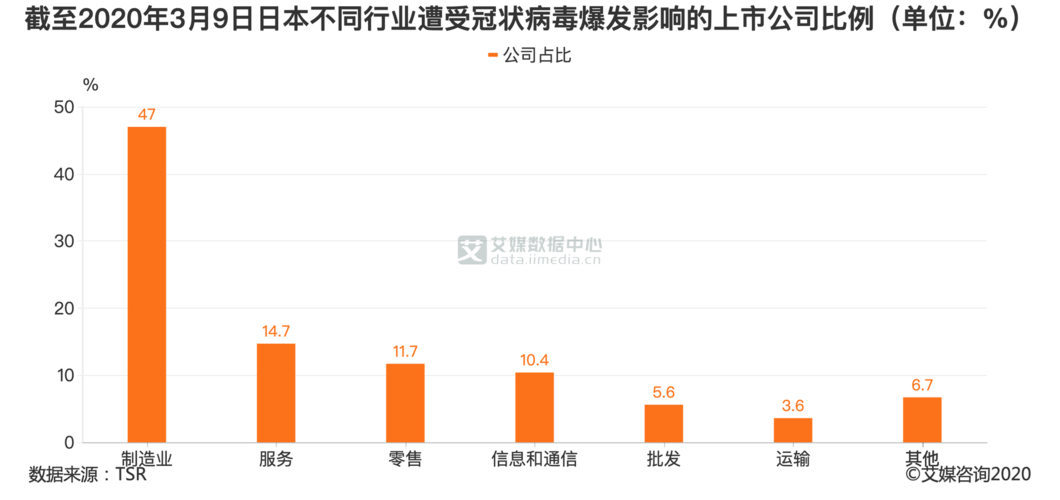 疫情就业数据富德数据(疫情就业数据分析)