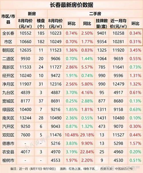 赖家桥房价长春房价贵(赖家桥tod)