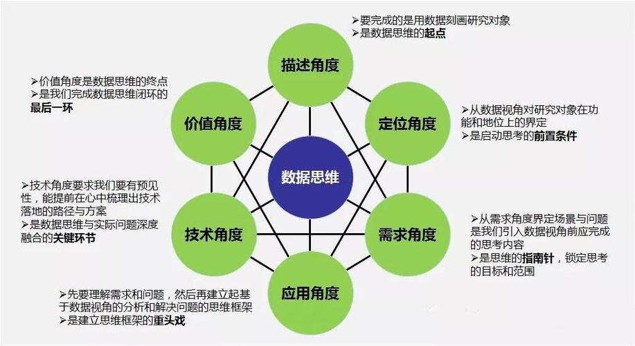 数据思维不软数据定义(数据思维出现的原因)