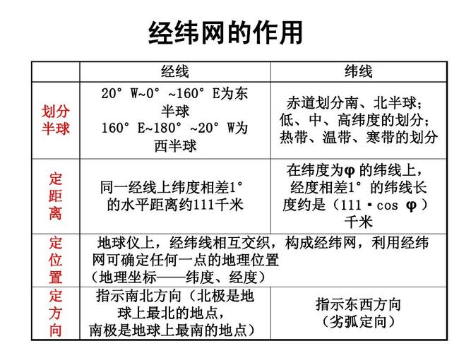 经纬知识点战法知识图谱(一分钟了解经纬线)