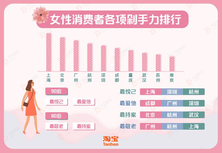 淘宝三八数据数据怎么分页(淘宝三八数据数据怎么分页显示)
