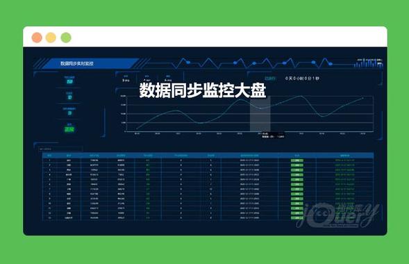 大数据复活盘控数据(数据大盘是什么)