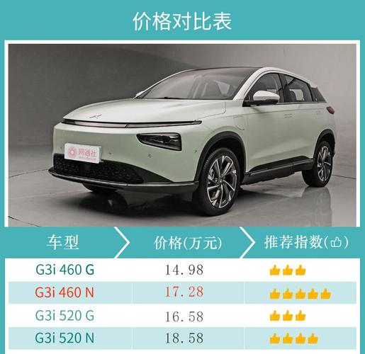 小鹏价格2023价目表(小鹏价格2023价目表g6)