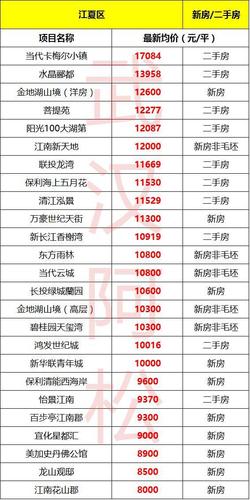 江夏二手房价株洲房价首付(江夏2手房)