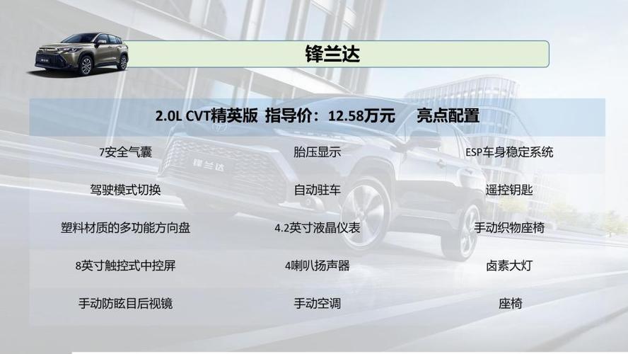 丰田锋兰达2023新款参数(丰田锋兰达2023新款参数配置)
