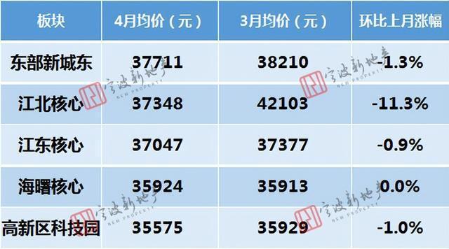 关于江源区房价3月房价数据的信息