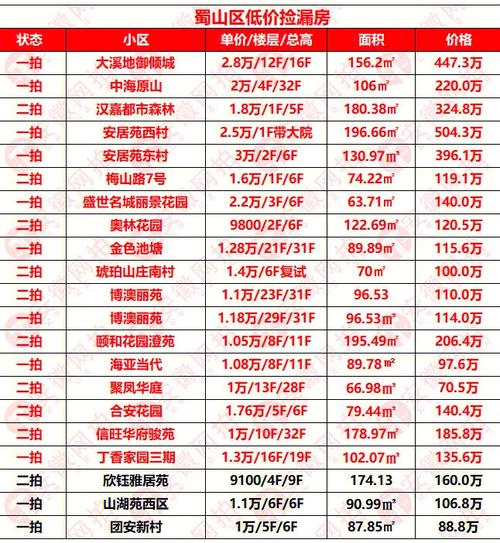 长生桥房价在线房价评估的简单介绍