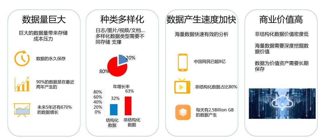 数据与时代低数据显示(数据时代的定义)