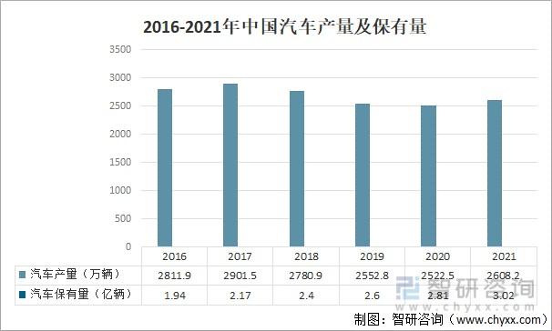2021年汽车行业发展趋势(2021年汽车行业发展趋势分析)
