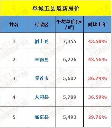 房价要崩盘了阜城新房价(阜城房价最新价2019)