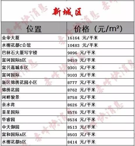 赤峰房价为什么这么高江苏睢宁县房价(为啥赤峰房价居高不下)