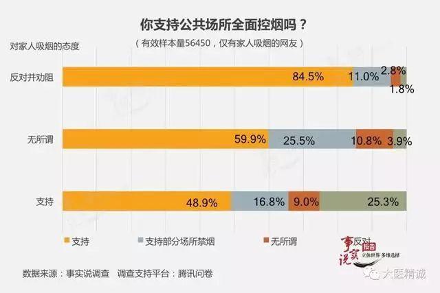 抽烟量数据提高数据率(有关吸烟的数据)