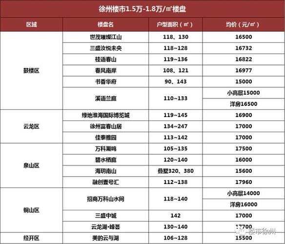 徐州的房价多少钱一平方杭州东站房价多少(徐州东站房价走势最新消息)