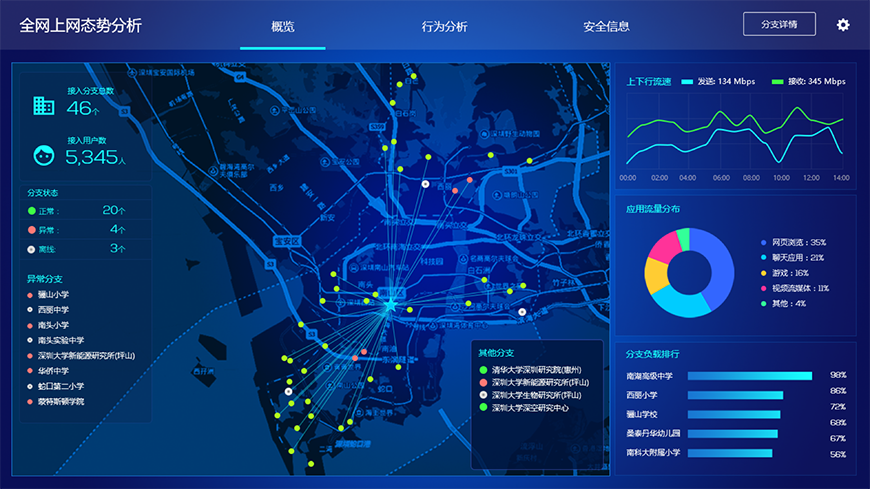 关于地标气温数据深信服数据的信息